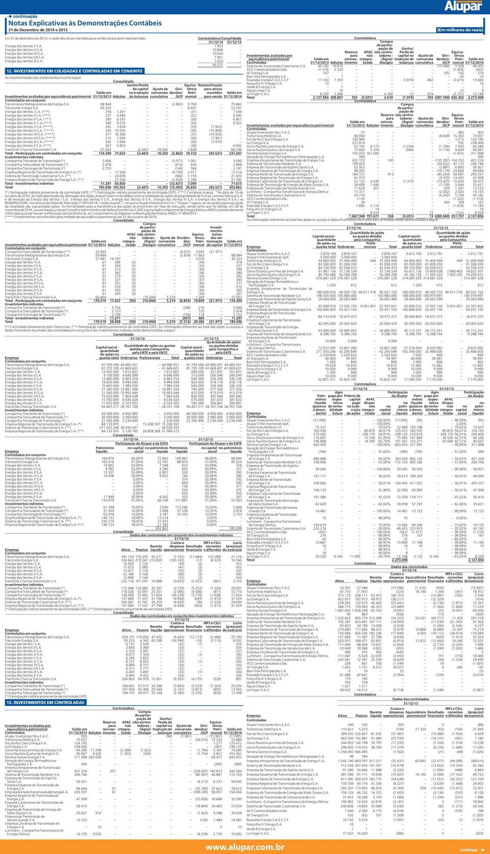 INVESTIMENTOS EM COLIGADAS E CONTROLADAS EM CONJUNTO As movimentções dos investimentos é como segue: Gnho/Perd cpitl n trdução blnços Ajuste conversão cumultiv Divindos/ JSCP Equivlênci Ptrimonil