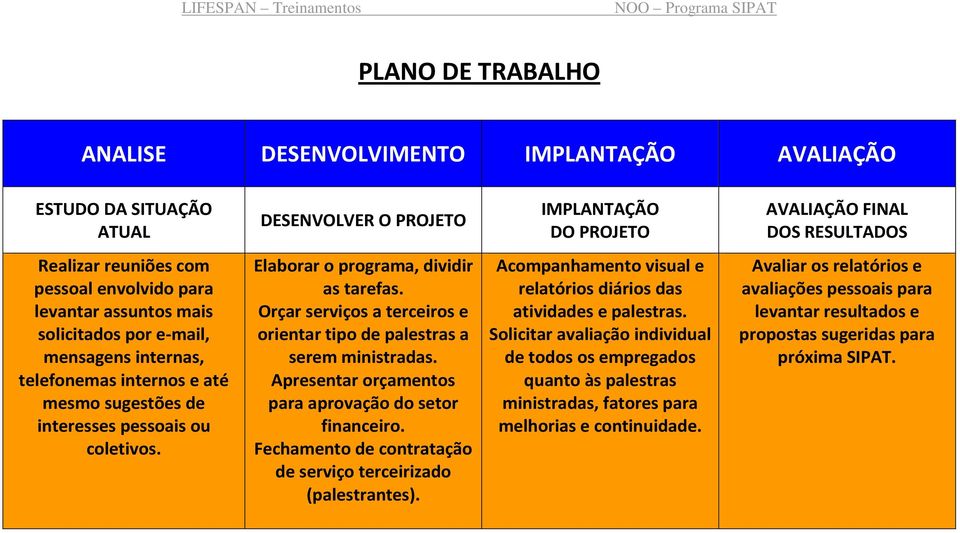 coletivos. Elaborar o programa, dividir as tarefas. Orçar serviços a terceiros e orientar tipo de palestras a serem ministradas. Apresentar orçamentos para aprovação do setor financeiro.