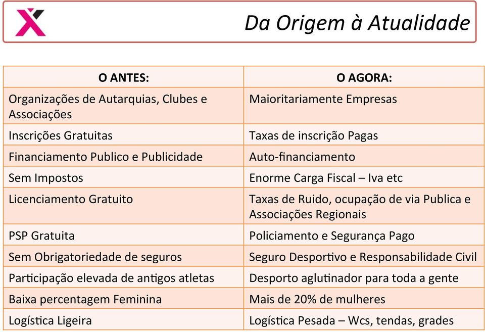 Maioritariamente Empresas Taxas de inscrição Pagas Auto- financiamento Enorme Carga Fiscal Iva etc Taxas de Ruido, ocupação de via Publica e Associações