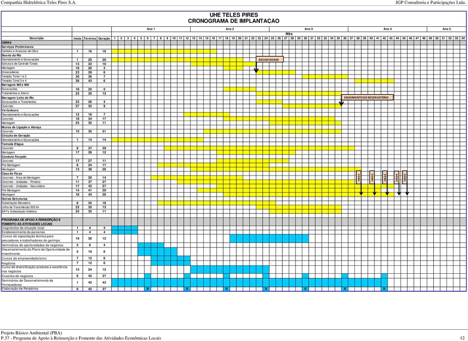 Ensecadeiras 23 28 6 Tampão Túnel 1 e 2 30 36 7 Tampão Túnel 3 e 4 38 43 6 Barragem ME e MD Escavações 18 22 5 Tratamentos e Aterro 23 35 13 Barragem Leito do Rio Escavações e Tratamentos 23 26 4