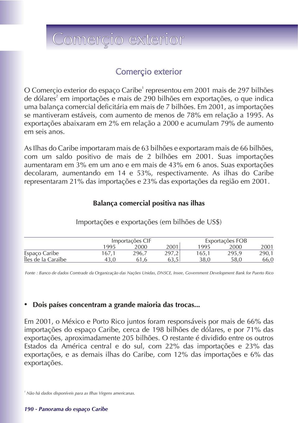 As exportações abaixaram em 2% em relação a 2000 e acumulam 79% de aumento em seis anos.