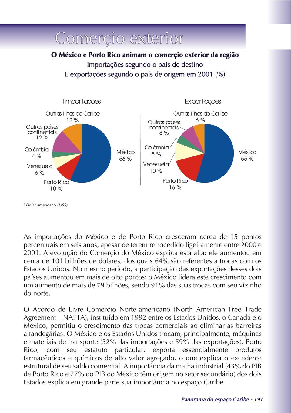 americano (US$) As importações do México e de Porto Rico cresceram cerca de 15 pontos percentuais em seis anos, apesar de terem retrocedido ligeiramente entre 2000 e 2001.