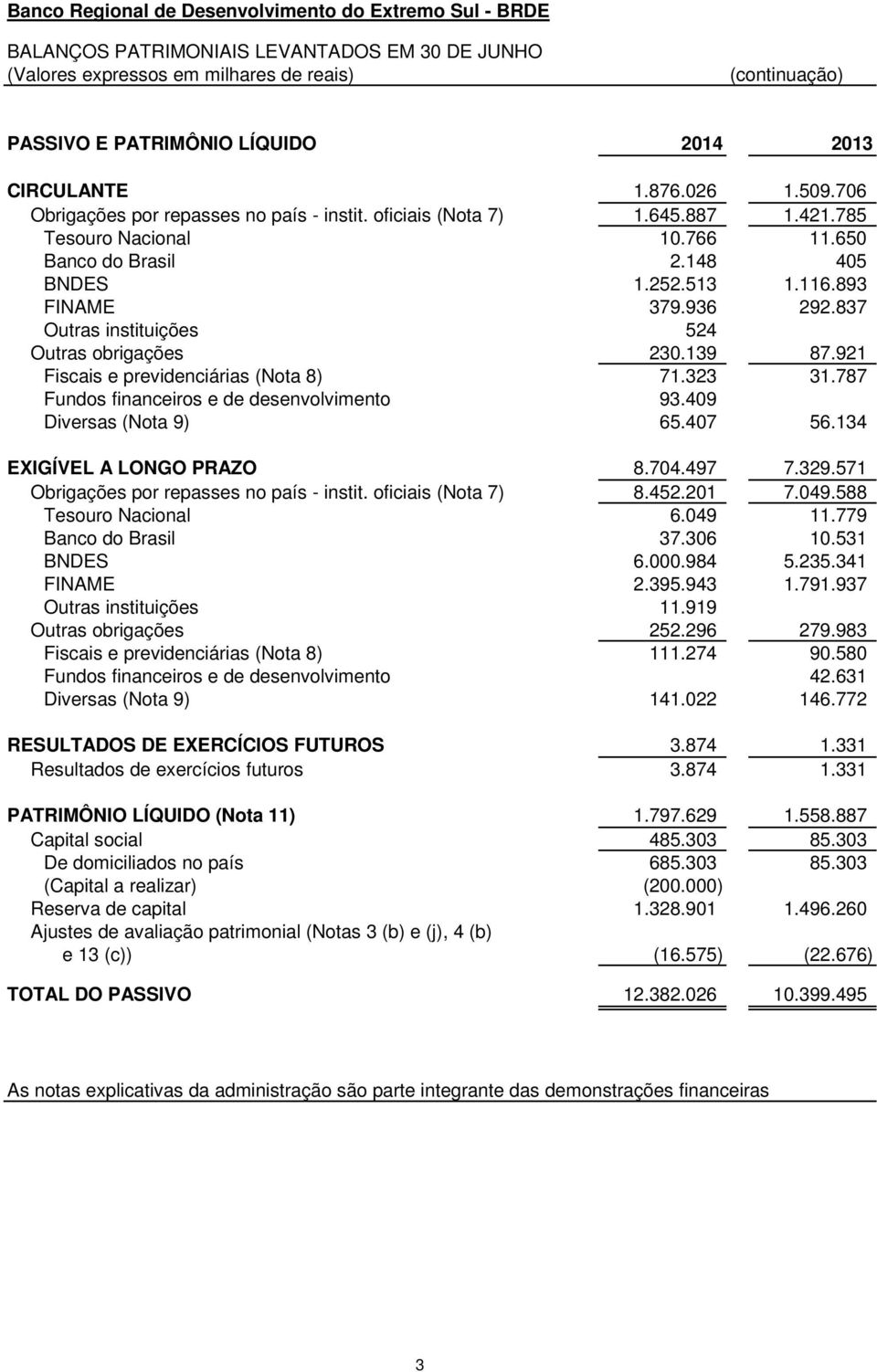 837 Outras instituições 524 Outras obrigações 230.139 87.921 Fiscais e previdenciárias (Nota 8) 71.323 31.787 Fundos financeiros e de desenvolvimento 93.409 Diversas (Nota 9) 65.407 56.