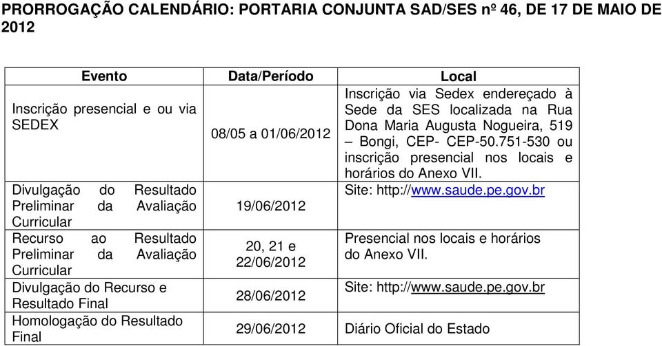 20, 21 e 22/06/2012 28/06/2012 Inscrição via Sedex endereçado à Sede da SES localizada na Rua Dona Maria Augusta Nogueira, 519 Bongi, CEP- CEP-50.