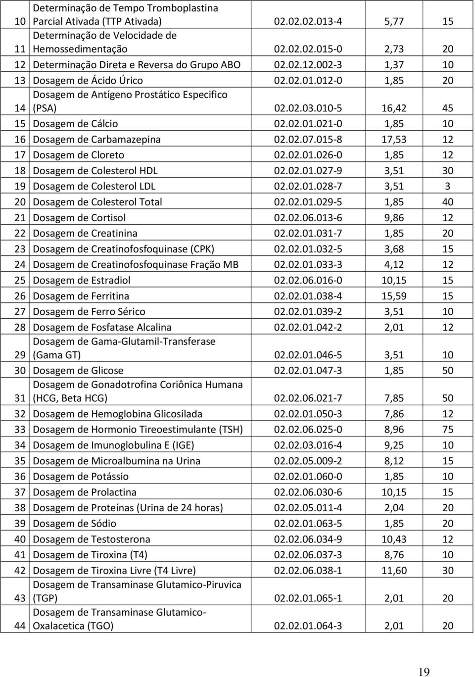 02.07.015-8 17,53 12 17 Dosagem de Cloreto 02.02.01.026-0 1,85 12 18 Dosagem de Colesterol HDL 02.02.01.027-9 3,51 30 19 Dosagem de Colesterol LDL 02.02.01.028-7 3,51 3 20 Dosagem de Colesterol Total 02.