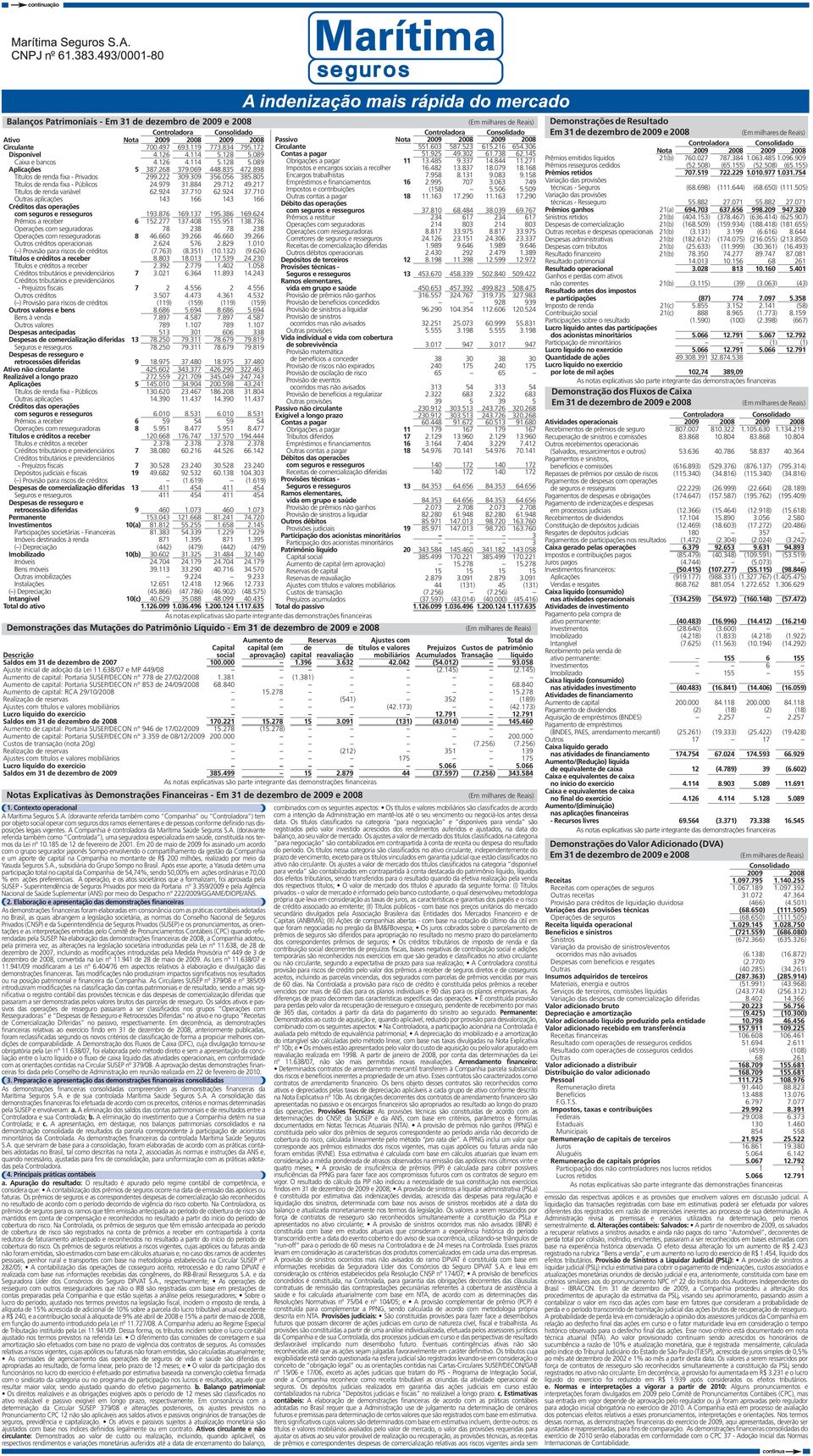 505) Operações de seguros (68.650) (111.505) Receita líquida operacional 1.029.145 1.028.750 Benefícios e sinistros (721.559) (686.080) Sinistros (672.366) (635.