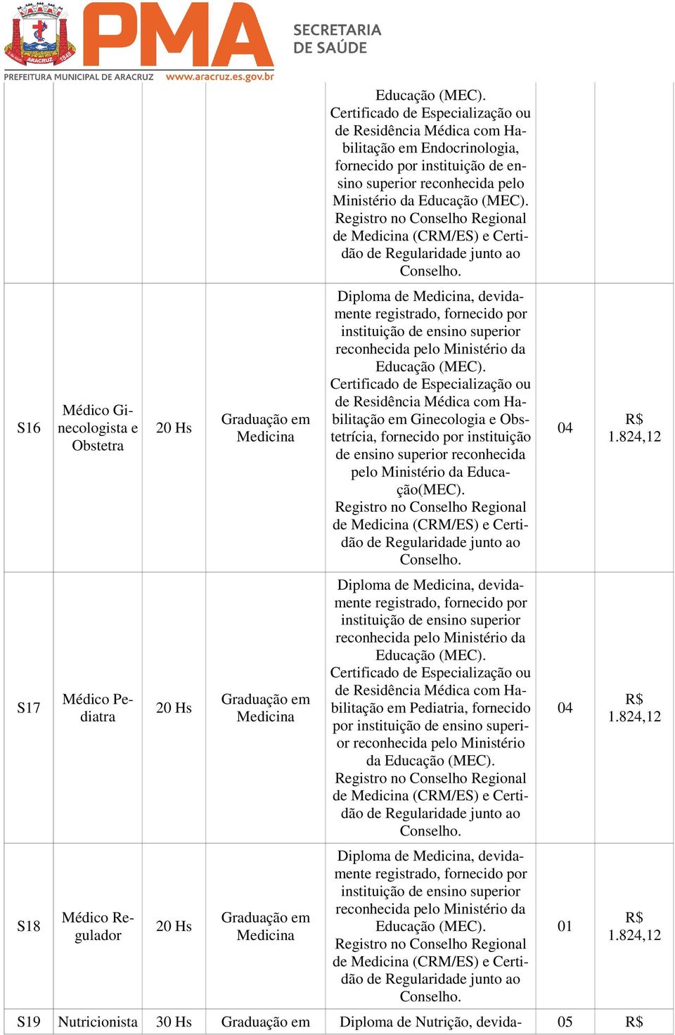 de Medicina (CRM/ES) e Certidão de Regularidade junto ao Conselho.