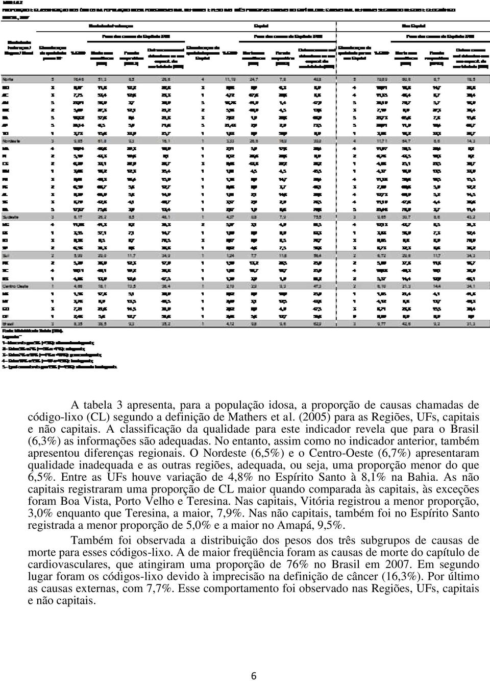 O Nordeste (6,5%) e o Centro-Oeste (6,7%) apresentaram qualidade inadequada e as outras regiões, adequada, ou seja, uma proporção menor do que 6,5%.