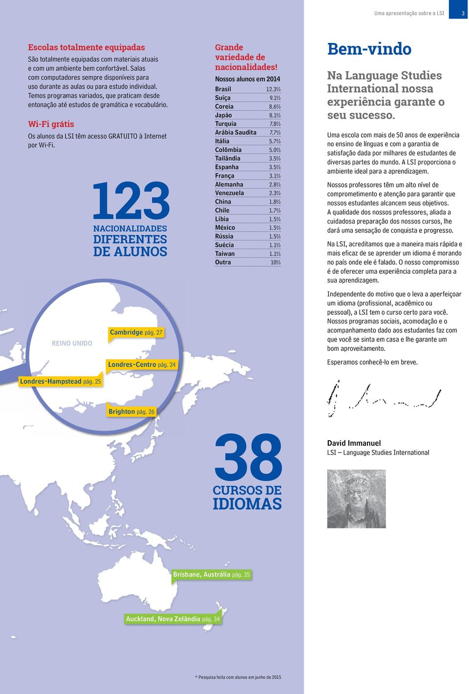 Wi-Fi grátis Os alunos da LSI têm acesso GRATUITO à Internet por Wi-Fi. 123 NACIONALIDADES DIFERENTES DE ALUNOS Grande variedade de nacionalidades! Nossos alunos em 2014 Brasil 12.3% Suíça 9.