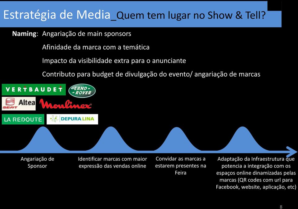 para budget de divulgação do evento/ angariação de marcas Angariação de Sponsor Identificar marcas com maior expressão das vendas