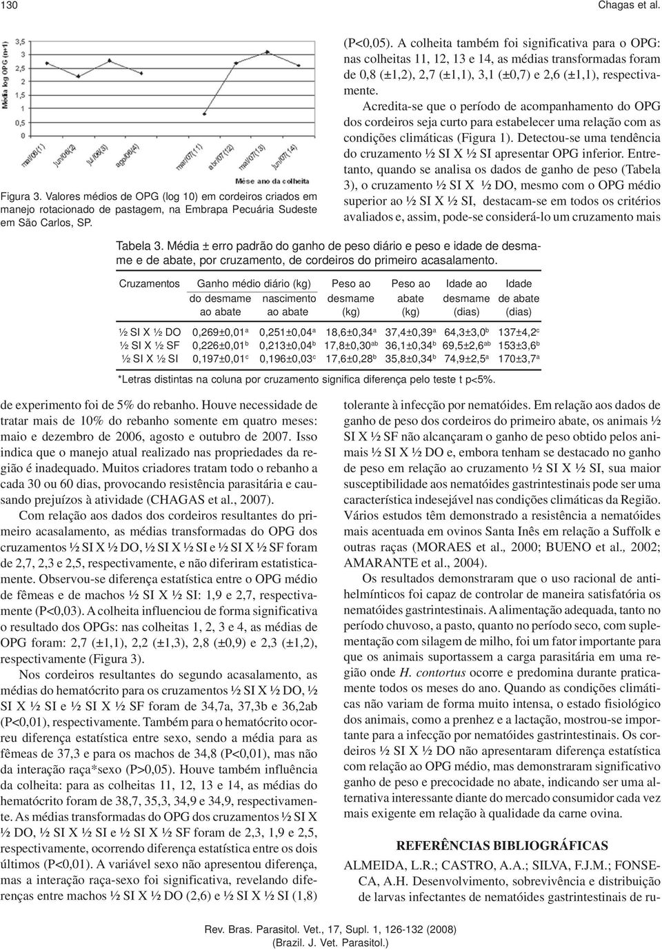 Acredita-se que o período de acompanhamento do OPG dos cordeiros seja curto para estabelecer uma relação com as condições climáticas (Figura 1).