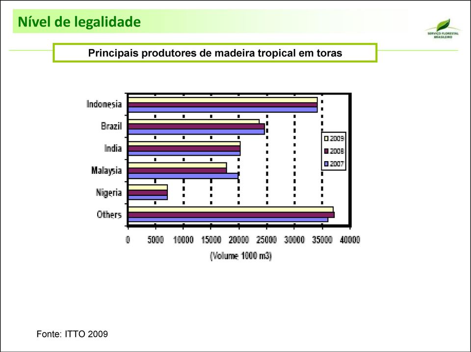 de madeira tropical