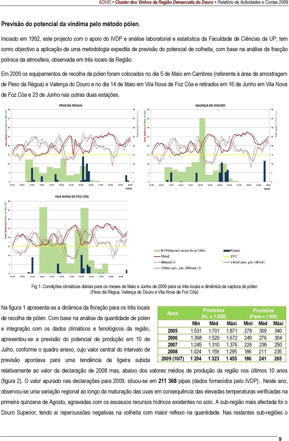 potencial de colheita, com base na análise da fracção polínica da atmosfera, observada em três locais da Região.