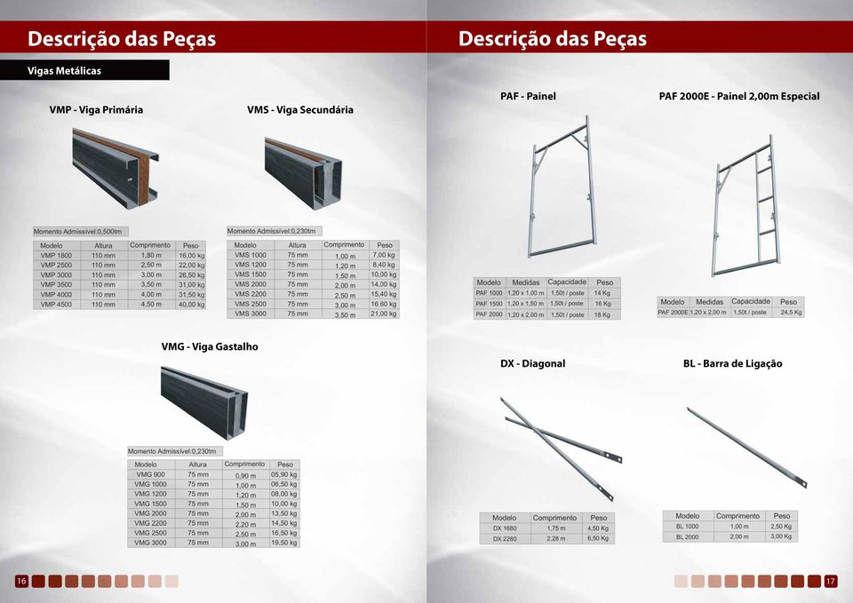 PAF - Painel PAF 2000E - Painel 2,00m Especial VMG