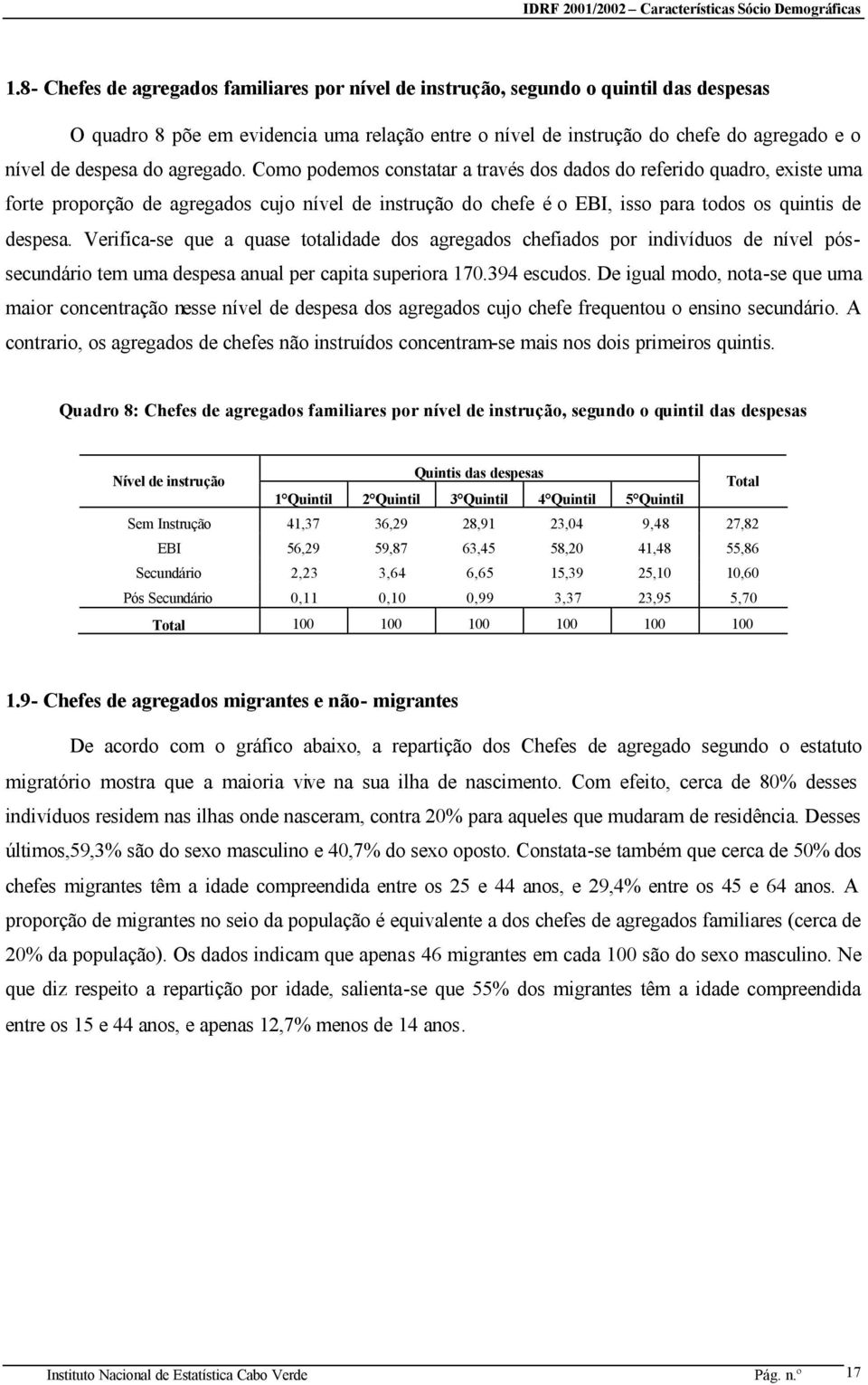 Verifica-se que a quase totalidade dos agregados chefiados por indivíduos de nível póssecundário tem uma despesa anual per capita superiora 170.394 escudos.