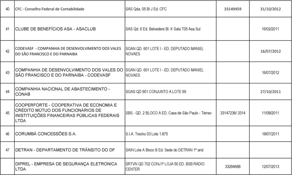 DEPUTADO MANIEL NOVAES 16/07/2012 43 COMPANHIA DE DESENVOLVIMENTO DOS VALES DO SÃO FRANCISCO E DO PARNAIBA - CODEVASF SGAN QD. 601 LOTE I - ED.