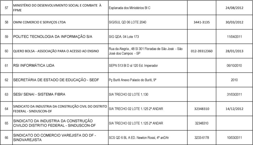 04 Lote 173 11/04/2011 60 QUERO BOLSA - ASSOCIAÇÃO PARA O ACESSO AO ENSINO Rua da Alegria, 48 Sl 301 Floradas de São José - São José dos Campos - SP 012-39312360 28/01/2013 61 RSI INFORMÁTICA LtDA