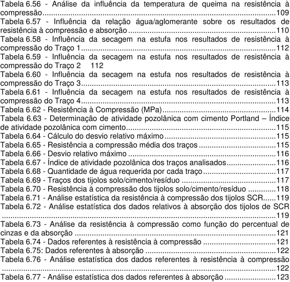 58 - Influência da secagem na estufa nos resultados de resistência à compressão do Traço 1...112 Tabela 6.