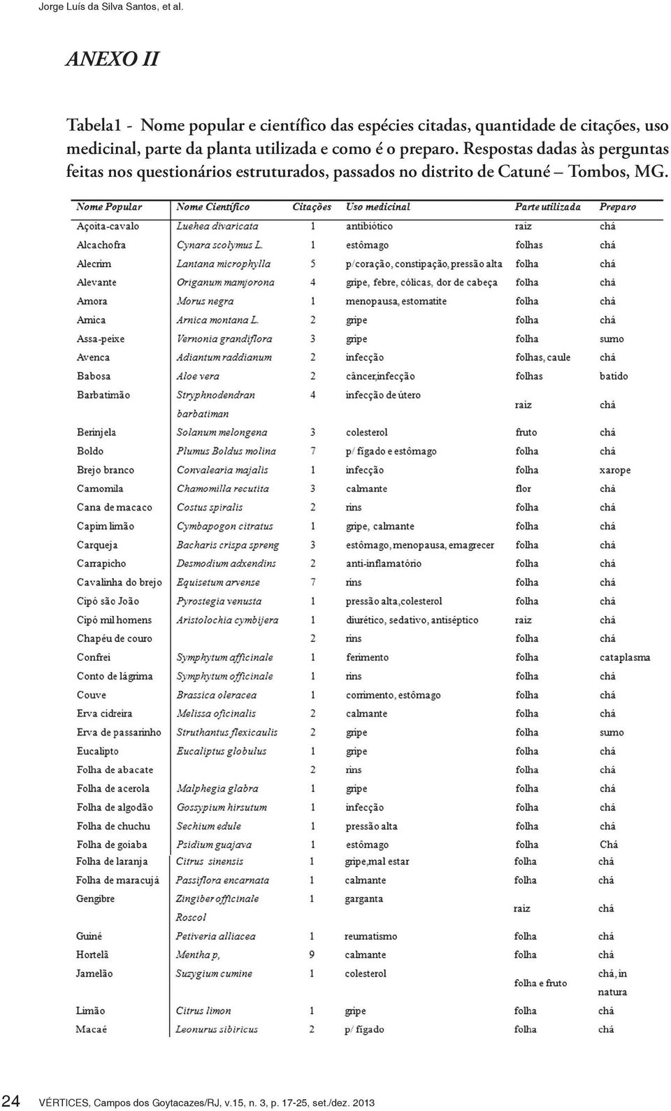 quantidade de citações, uso medicinal, parte da planta utilizada e como é