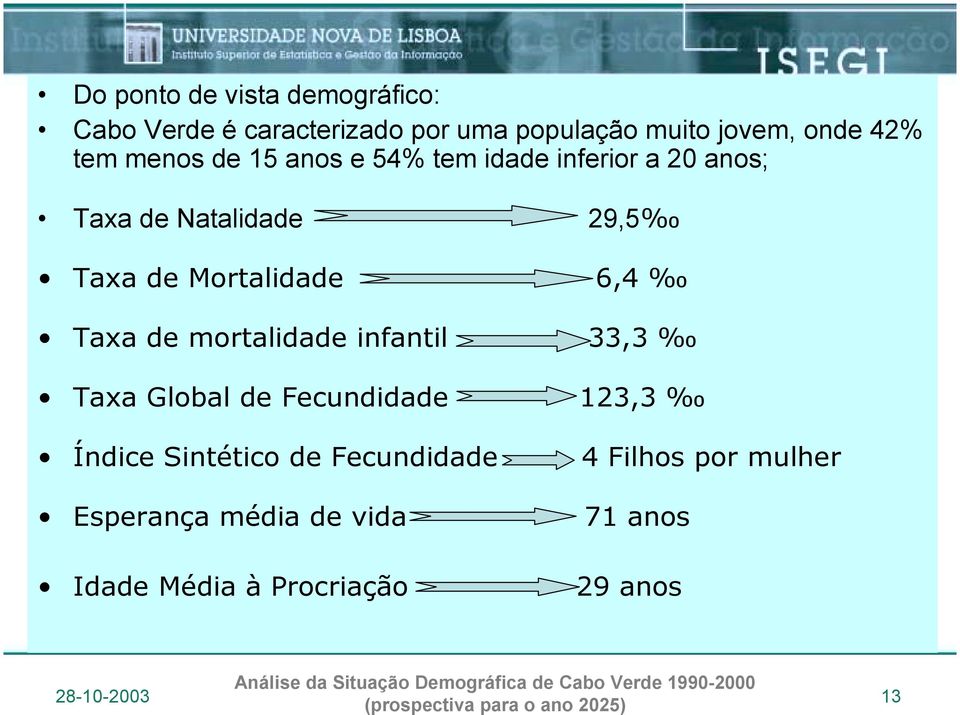 Mortalidade 6,4 Taxa de mortalidade infantil 33,3 Taxa Global de Fecundidade 123,3 Índice