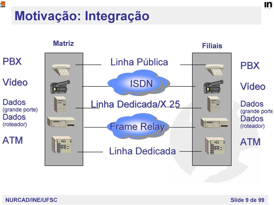 25 Frame Relay Linha Dedicada Filiais PBX Vídeo Dados