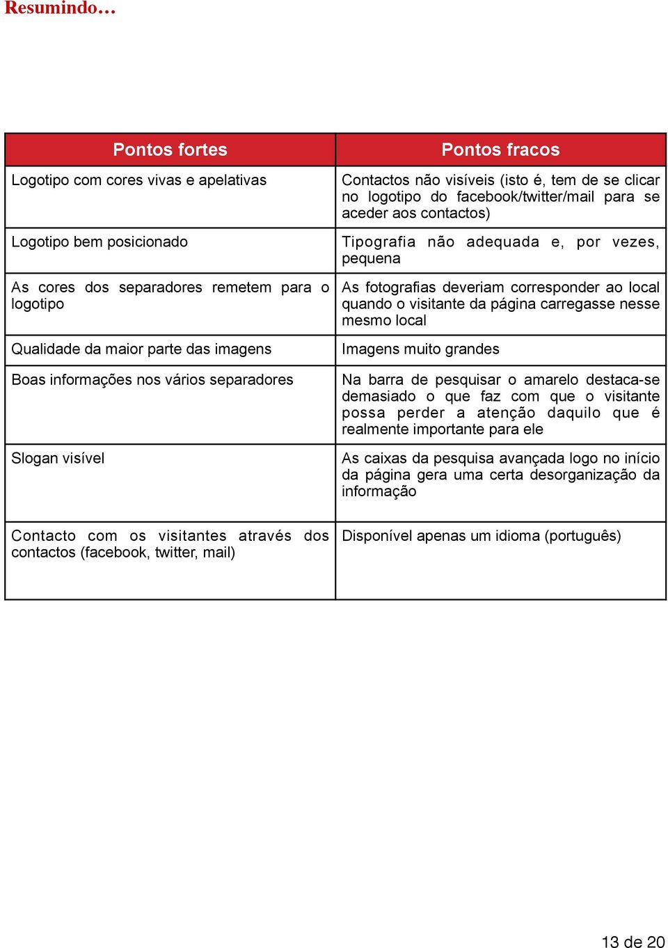 quando o visitante da página carregasse nesse mesmo local Imagens muito grandes Boas informações nos vários separadores Slogan visível Na barra de pesquisar o amarelo destaca-se demasiado o que faz