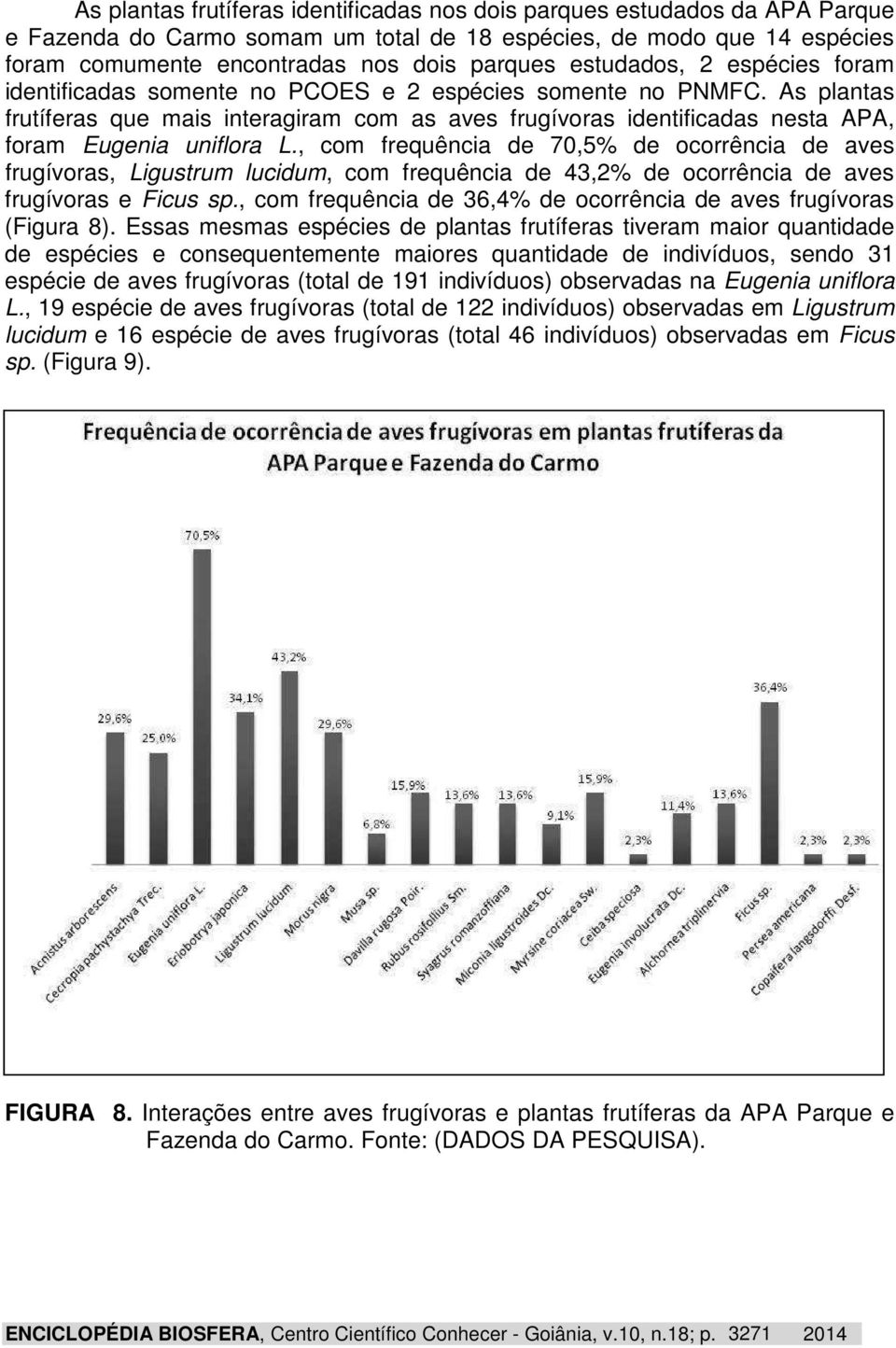 As plantas frutíferas que mais interagiram com as aves frugívoras identificadas nesta APA, foram Eugenia uniflora L.