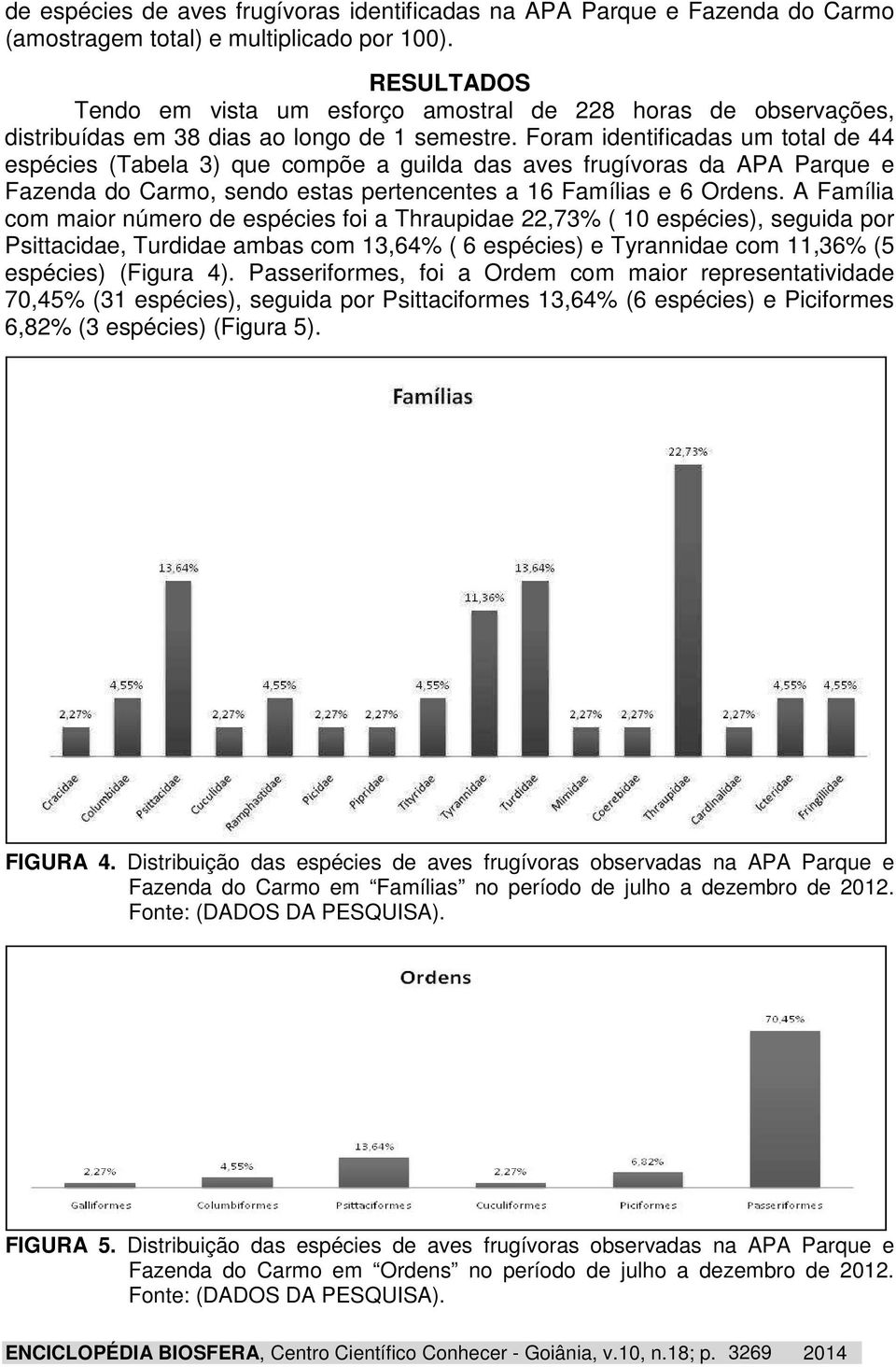 Foram identificadas um total de 44 espécies (Tabela 3) que compõe a guilda das aves frugívoras da APA Parque e Fazenda do Carmo, sendo estas pertencentes a 16 Famílias e 6 Ordens.