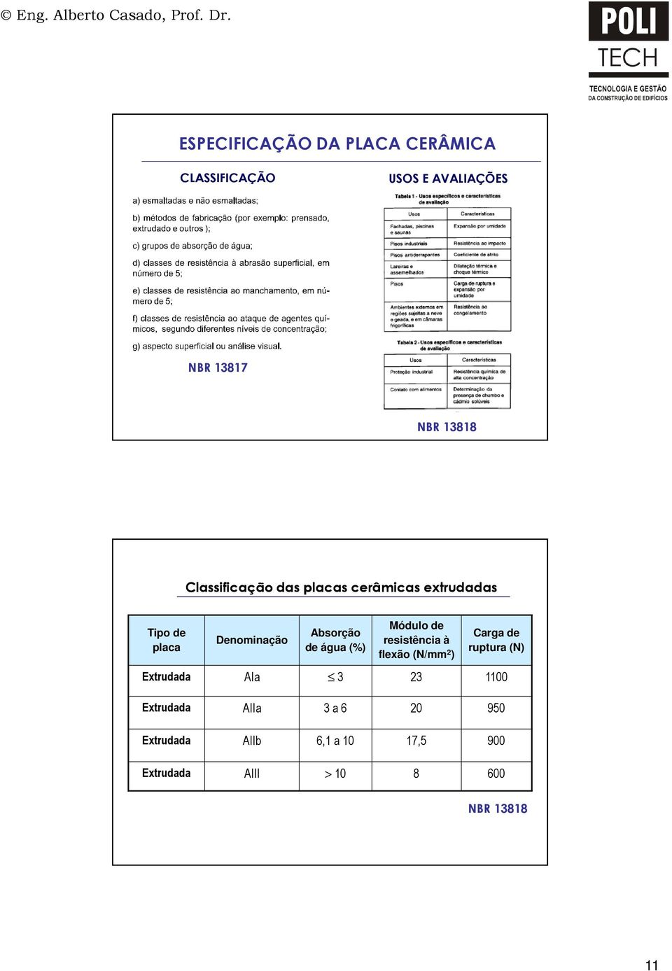 (%) Módulo de resistência à flexão (N/mm 2 ) Carga de ruptura (N) Extrudada AIa 3 23 1100