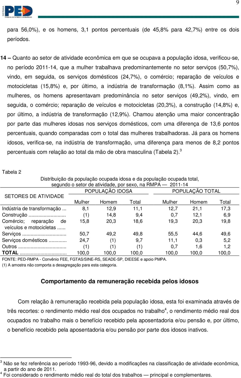 seguida, os serviços domésticos (24,7%), o comércio; reparação de veículos e motocicletas (15,8%) e, por último, a indústria de transformação (8,1%).