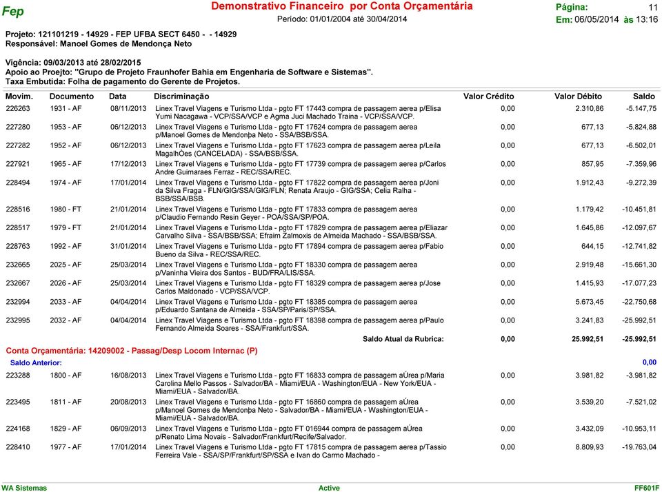 1953 - AF 06/12/2013 Linex Travel Viagens e Turismo Ltda - pgto FT 17624 compra de passagem aerea p/manoel Gomes de Mendonþa Neto - SSA/BSB/SSA.