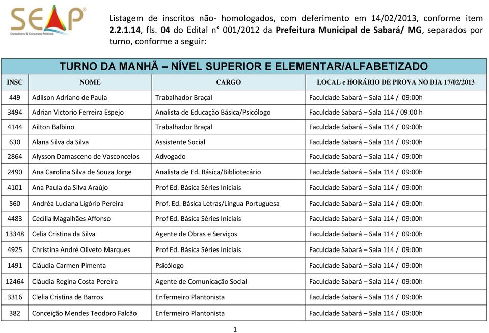 NO DIA 17/02/2013 449 Adilson Adriano de Paula Trabalhador Braçal Faculdade Sabará Sala 114 / 09:00h 3494 Adrian Victorio Ferreira Espejo Analista de Educação Básica/Psicólogo Faculdade Sabará Sala