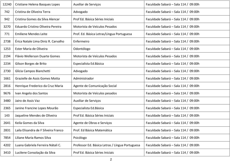 Básica Séries Iniciais Faculdade Sabará Sala 114 / 09:00h 3270 Eduardo Cristino Oliveira Pereira Motorista de Veículos Pesados Faculdade Sabará Sala 114 / 09:00h 771 Emiliene Mendes Leite Prof. Ed. Básica Letras/Língua Portuguesa Faculdade Sabará Sala 114 / 09:00h 2738 Érica Natale Lima Diniz R.