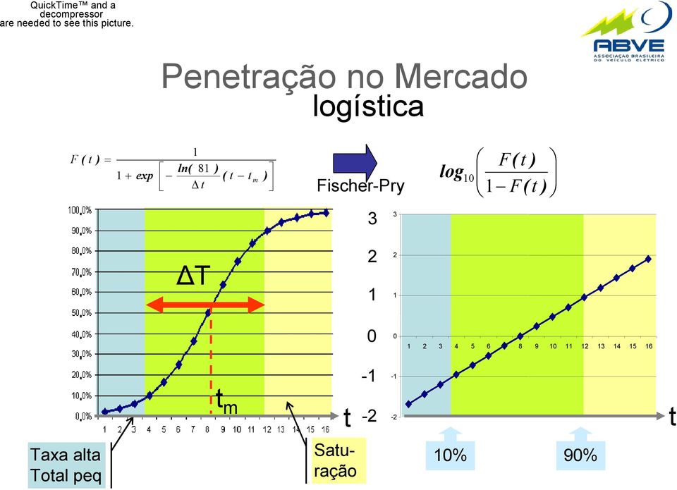 ΔT 2 1 2 1 0 0 1 2 3 4 5 6 7 8 9 10 11 12 13 14 15