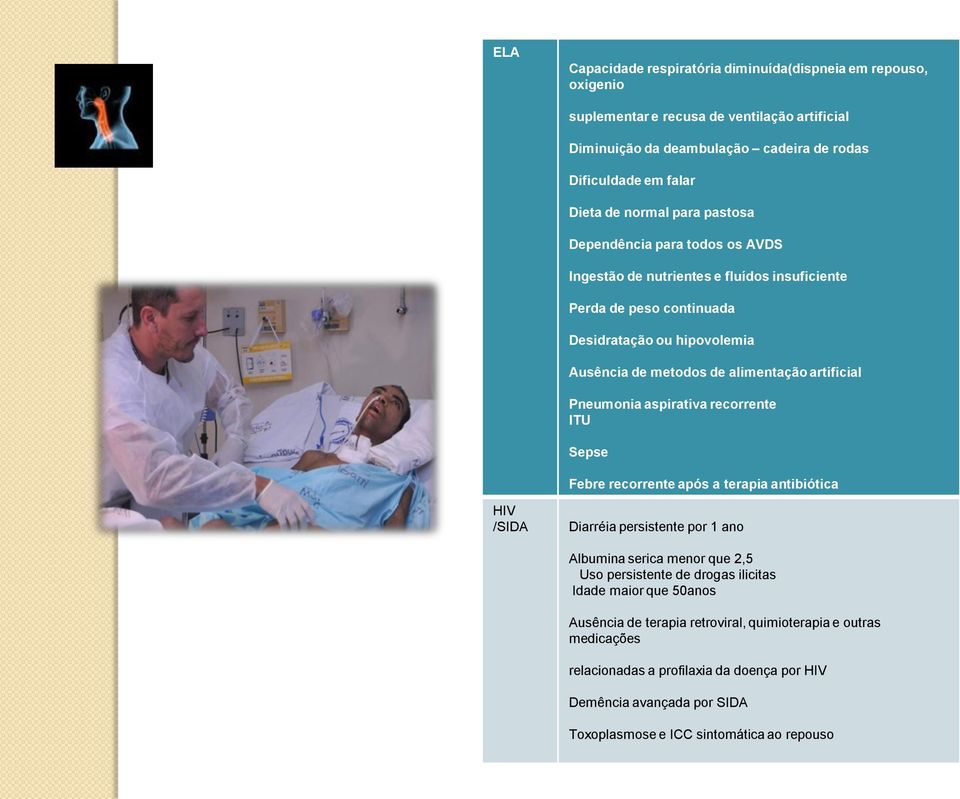 Pneumonia aspirativa recorrente ITU Sepse Febre recorrente após a terapia antibiótica HIV /SIDA Diarréia persistente por 1 ano Albumina serica menor que 2,5 Uso persistente de drogas ilicitas