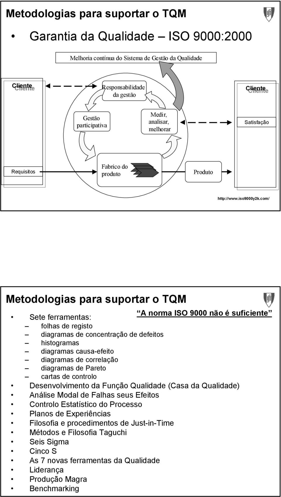 com/ Metodologias para suportar o TQM Sete ferramentas: A norma ISO 9 não é suficiente folhas de registo diagramas de concentração de defeitos histogramas diagramas causa-efeito diagramas de