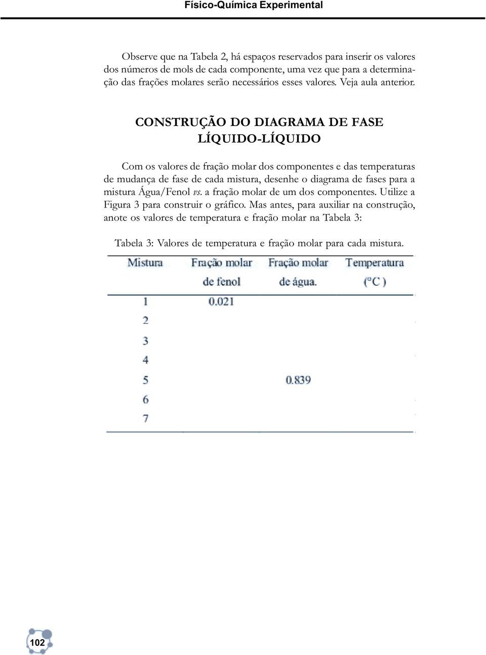 CONSTRUÇÃO DO DIAGRAMA DE FASE LÍQUIDO-LÍQUIDO Com os valores de fração molar dos componentes e das temperaturas de mudança de fase de cada mistura, desenhe o diagrama de