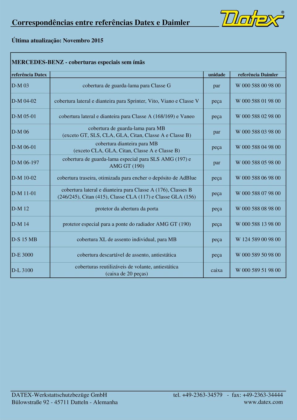 Classe A (168/169) e Vaneo peça W 000 588 02 98 00 D-M 06 D-M 06-01 D-M 06-197 cobertura de guarda-lama para MB (exceto GT, SLS, CLA, GLA, Citan, Classe A e Classe B) cobertura dianteira para MB