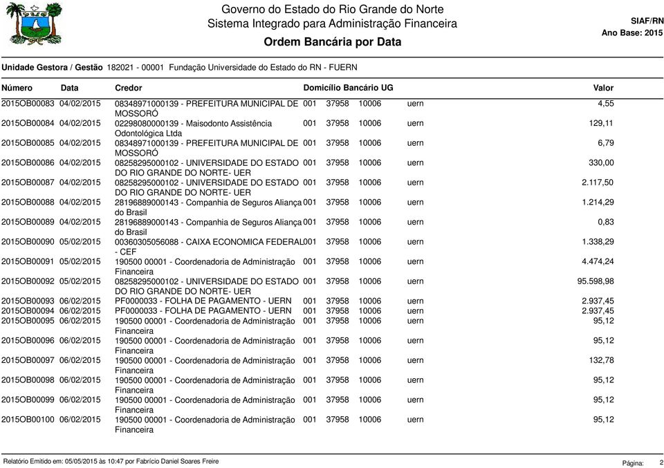 ESTADO 2.117,50 2015OB00088 04/02/2015 28196889000143 - Companhia de Seguros Aliança 1.