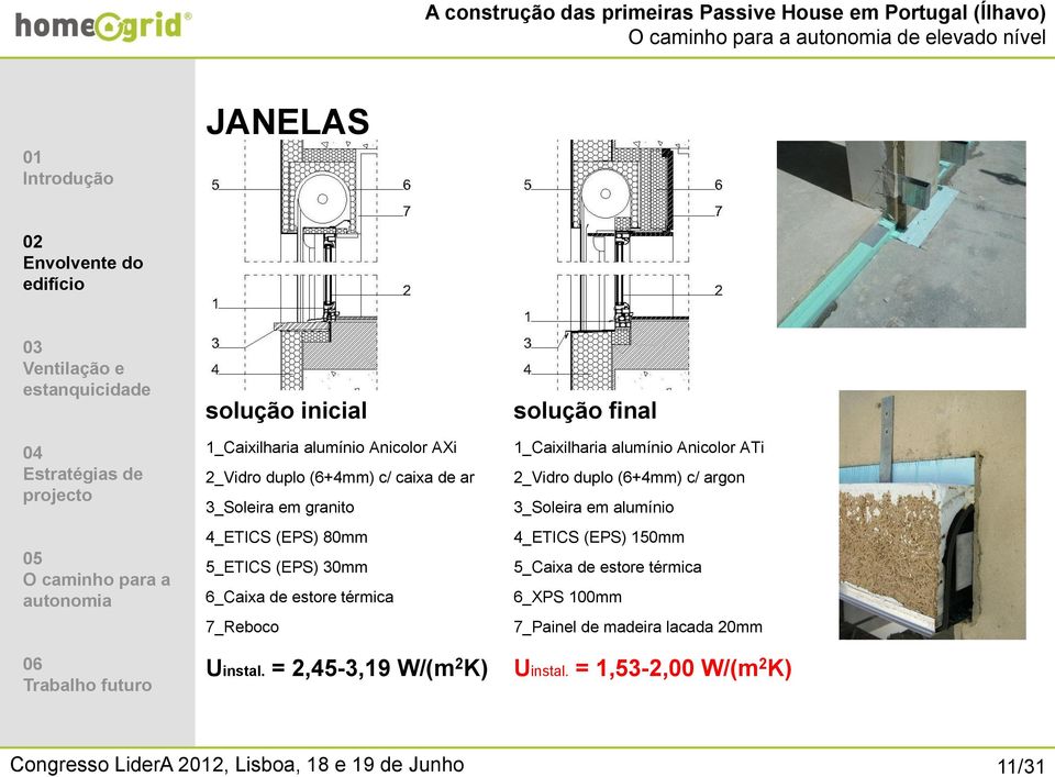= 2,45-3,19 W/(m 2 K) 1_Caixilharia alumínio Anicolor ATi 2_Vidro duplo (6+4mm) c/ argon 3_Soleira em alumínio