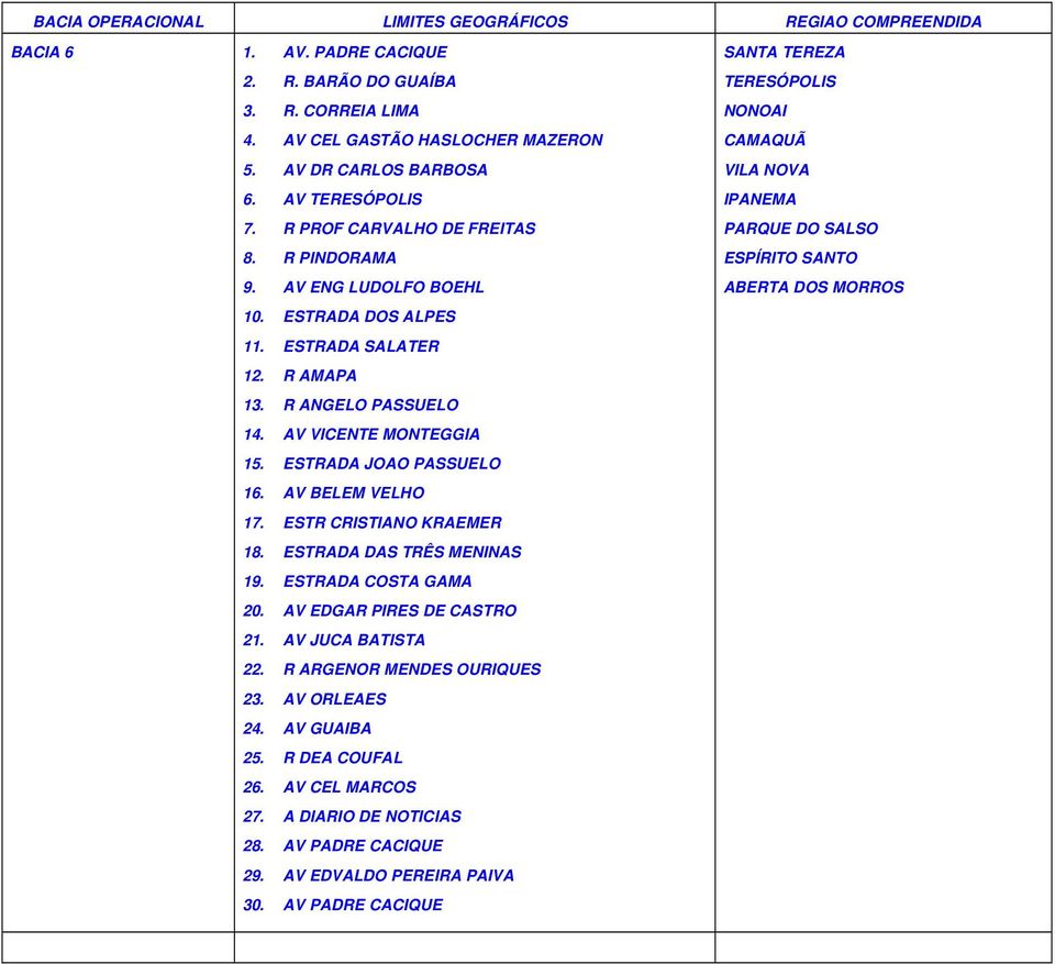 ESTRADA JOAO PASSUELO 16. AV BELEM VELHO 17. ESTR CRISTIANO KRAEMER 18. ESTRADA DAS TRÊS MENINAS 19. ESTRADA COSTA GAMA 20. AV EDGAR PIRES DE CASTRO 21. AV JUCA BATISTA 22.
