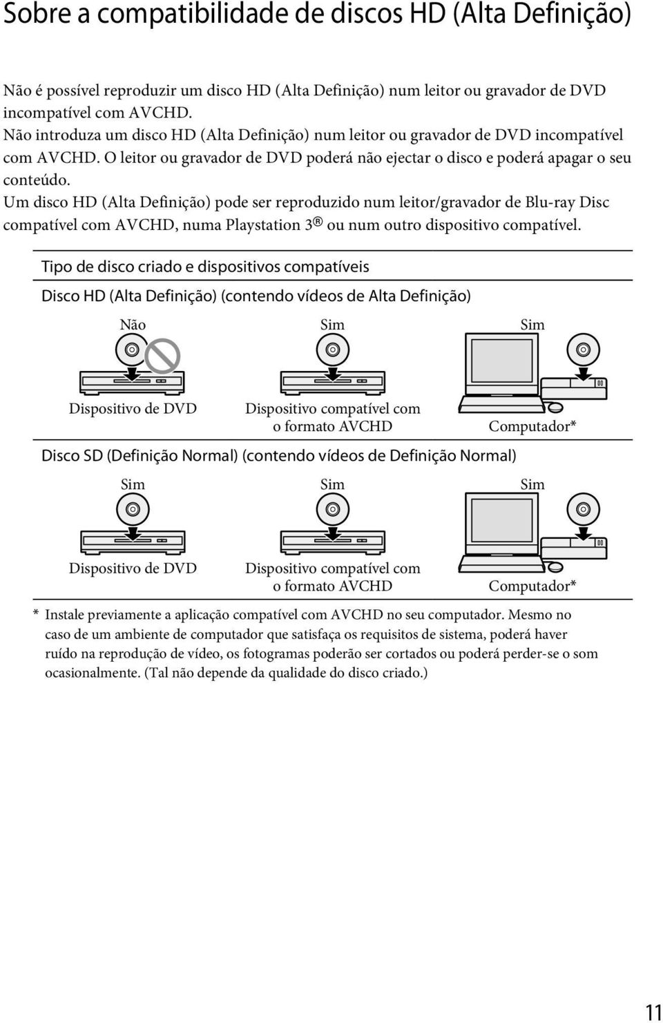 Um disco HD (Alta Definição) pode ser reproduzido num leitor/gravador de Blu-ray Disc compatível com AVCHD, numa Playstation 3 ou num outro dispositivo compatível.