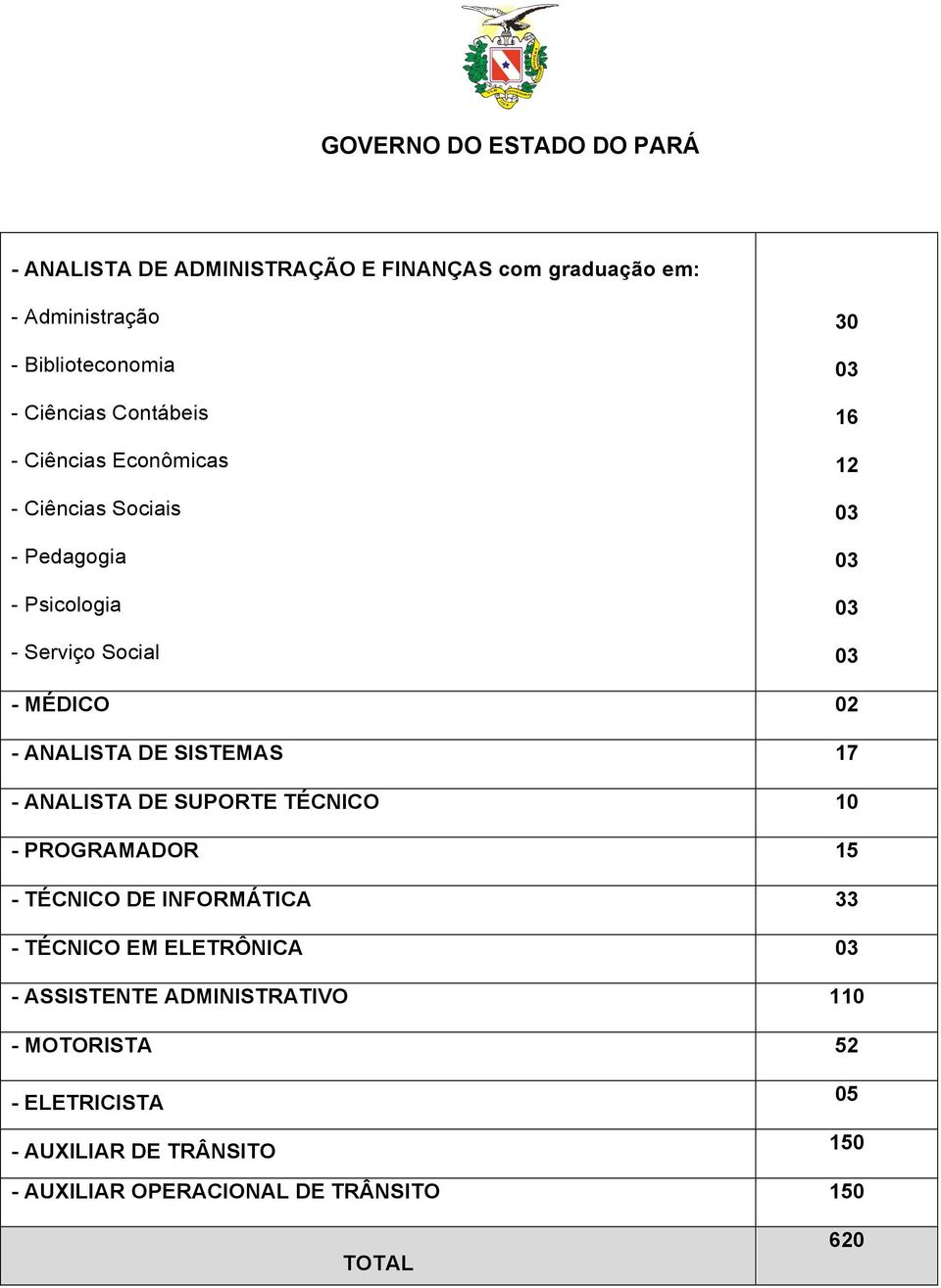 SISTEMAS 17 - ANALISTA DE SUPORTE TÉCNICO 10 - PROGRAMADOR 15 - TÉCNICO DE INFORMÁTICA 33 - TÉCNICO EM ELETRÔNICA 03 -