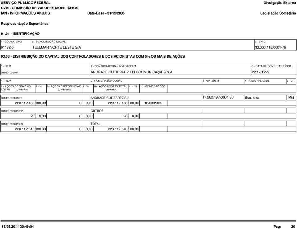 A 22/12/1999 1 - ITEM 2 - NOME/RAZÃO SOCIAL 3 - CPF/CNPJ 4 - NACIONALIDADE 5 - UF 6 - AÇÕES ORDINÁRIAS/ 7 - % 8 - AÇÕES PREFERENCIAIS 9 - % 1 - AÇÕES/COTAS TOTAL 11 - % COTAS