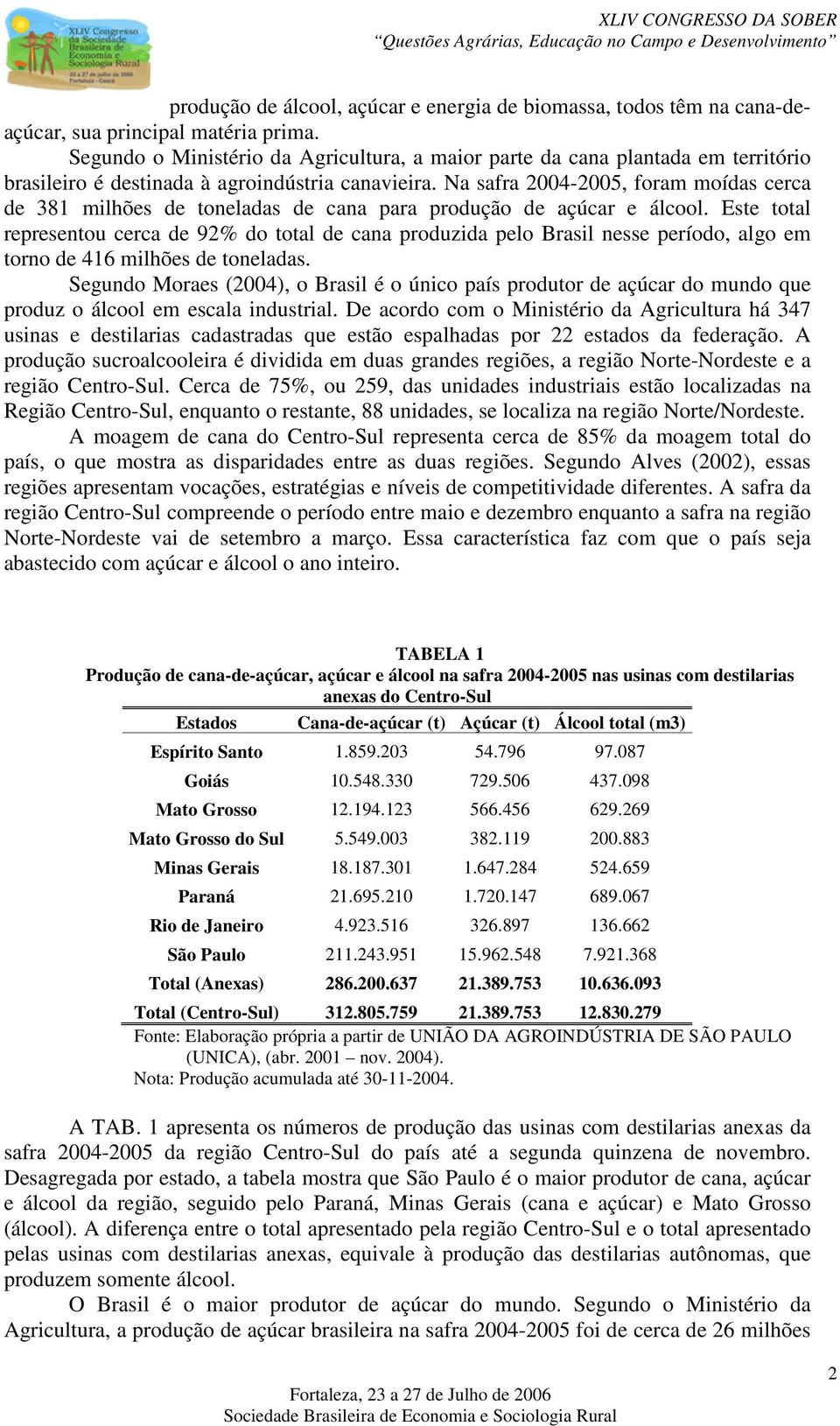 Na safra 004-005, foram moídas era de 381 milhões de toneladas de ana para produção de açúar e álool.