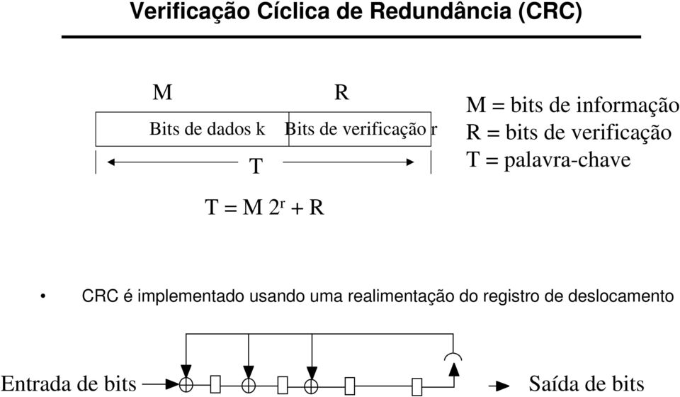 de verificação T = palavra-chave CRC é implementado usando uma