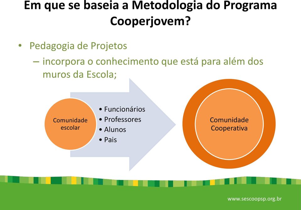 para além dos muros da Escola; Comunidade escolar