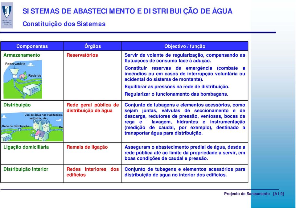 Equilibrar as pressões na rede de distribuição. Regularizar o funcionamento das bombagens.