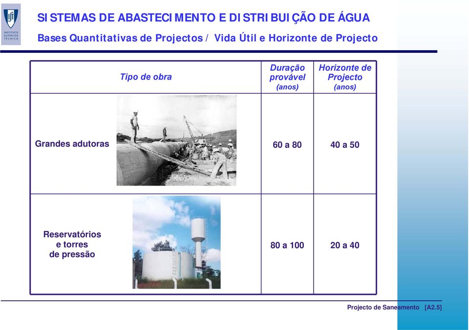 provável (anos) Horizonte de Projecto (anos) Grandes adutoras 60 a 80 40 a