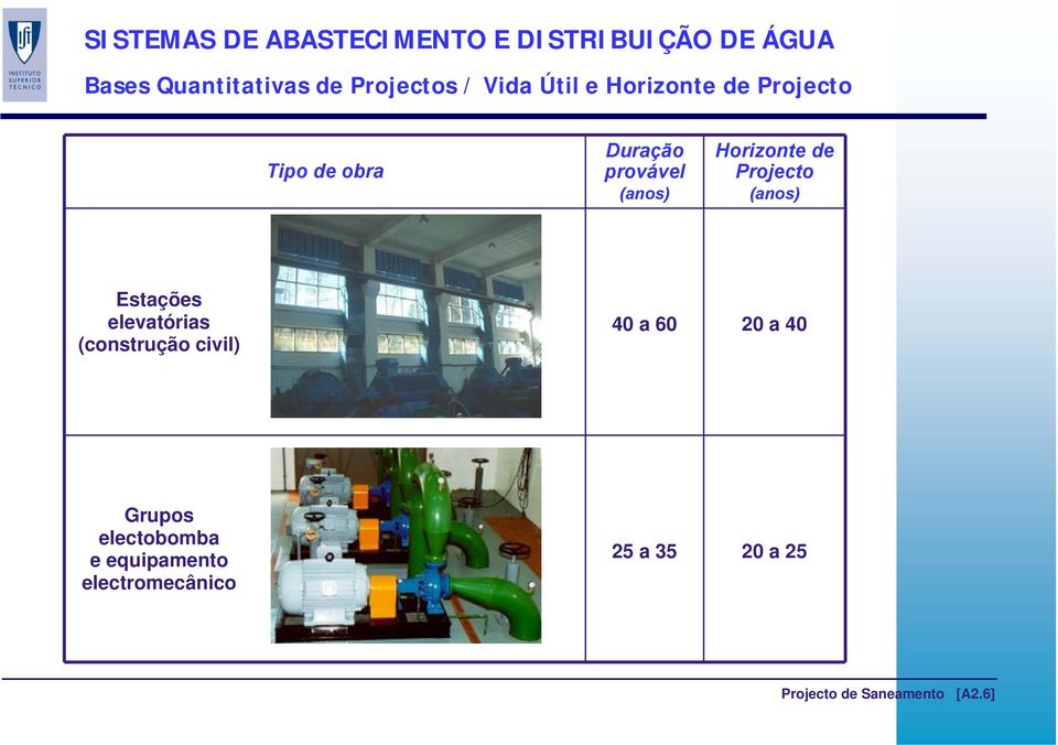 Projecto (anos) Estações elevatórias (construção civil) 40 a 60 20 a 40 Grupos